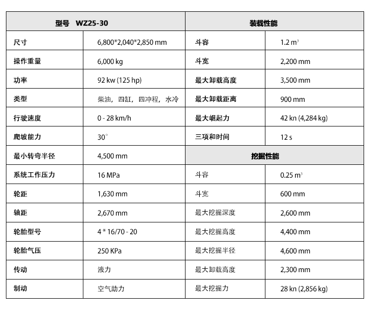 挖掘裝載機(jī)參數(shù) 25-30.jpg